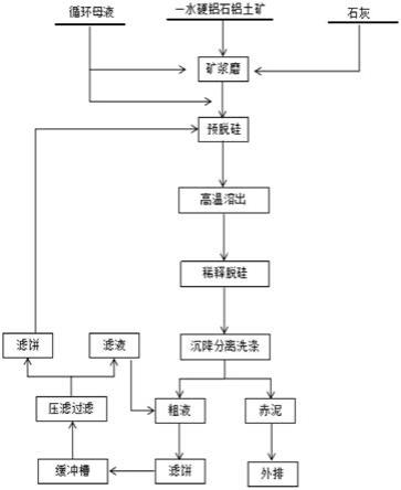 叶滤滤饼在生产氧化铝中的用途以及氧化铝生产方法与流程