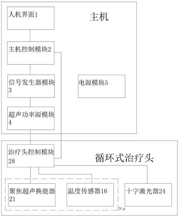 一种循环式聚焦超声波子宫复旧装置的制作方法