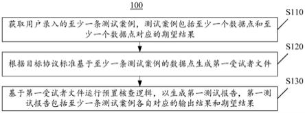 临床试验数据逻辑核查方法和装置、设备、存储介质与流程