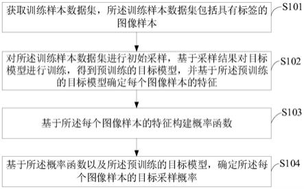 采样优化方法、装置、电子设备及存储介质与流程