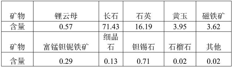 一种混合硫酸盐法焙烧从锂瓷石矿物中提锂的方法与流程