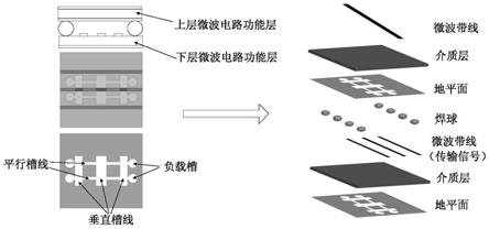 一种高隔离的三维微系统结构的制作方法