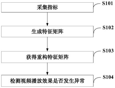 异常检测方法、装置及计算机可读存储介质与流程