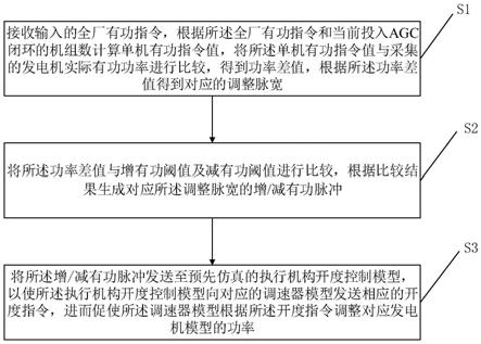 一种模拟单台发电机AGC控制功能的方法、模型及系统与流程