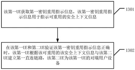 一种密钥重用方法以及装置与流程