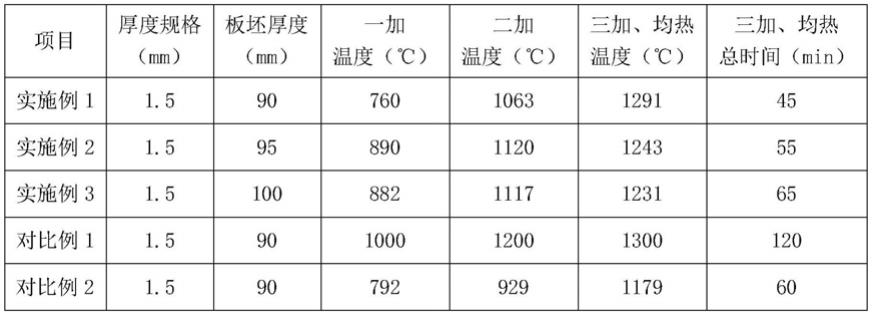 一种薄板坯轧制极限薄规格花纹板的生产工艺的制作方法