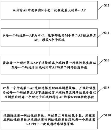 无线组网系统发射功率调整方法、装置、设备及存储介质与流程