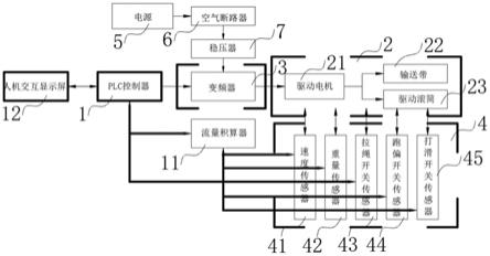 一种板材传送控制系统的制作方法