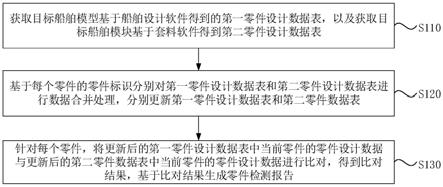 零件检测报告的生成方法、装置、电子设备及存储介质与流程