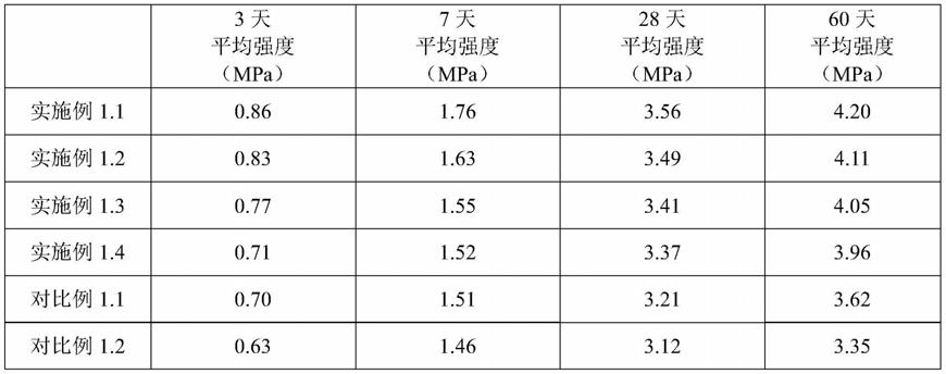 一种矿山尾砂充填添加剂、充填料的制作方法