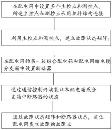 一种基于物联网的配电网故障检测方法及系统与流程