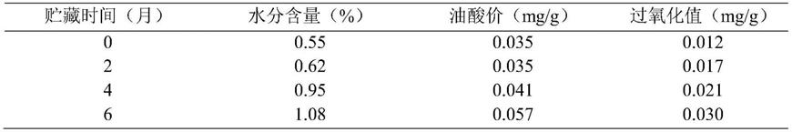 一种澳洲坚果贮藏保鲜剂及其制备方法与流程