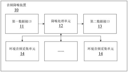 音频降噪装置及音频降噪系统的制作方法