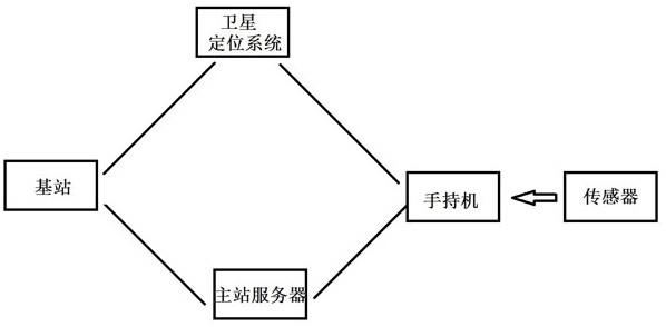 电力网络定相系统及使用方法与流程