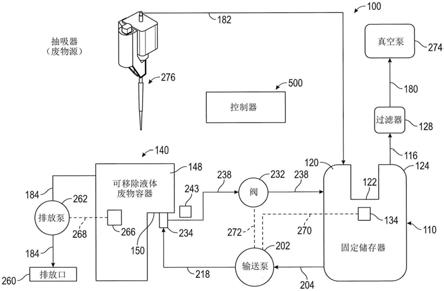 用于管理液体废物的系统和方法与流程