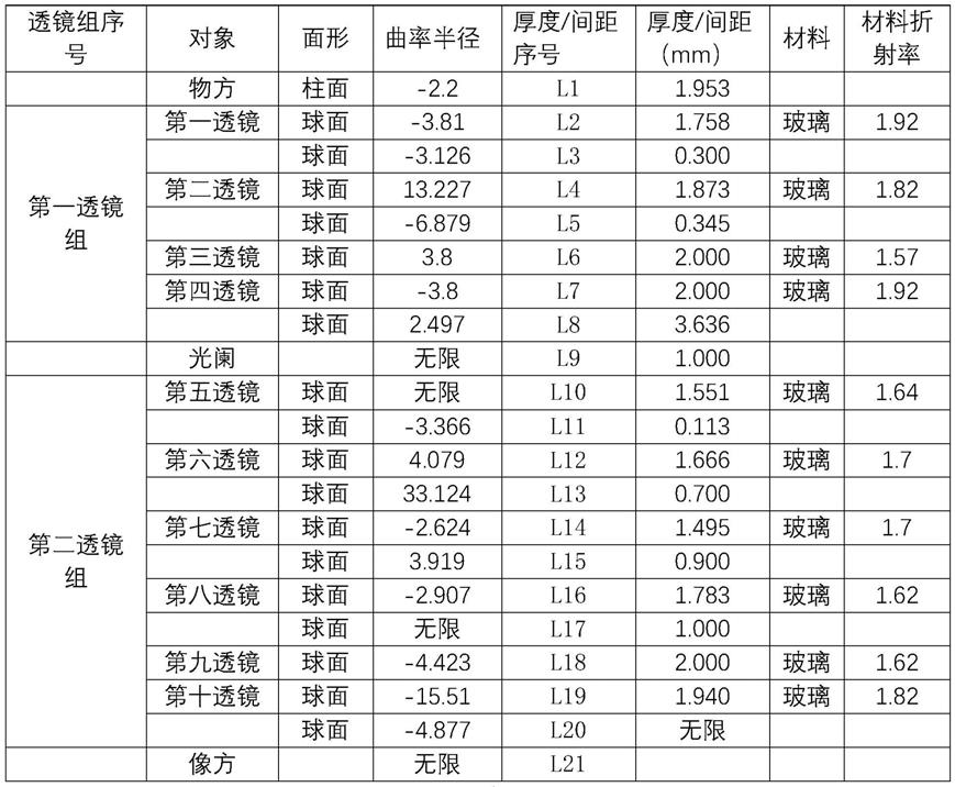 一种光学成像模组及扫描显示装置的制作方法