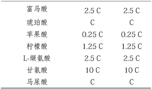 一种组合物及其抗菌应用