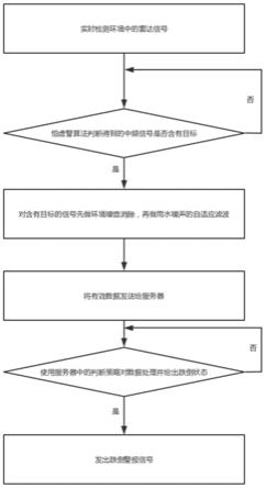 一种基于调频连续波毫米波雷达的老人跌倒检测方法及装置与流程