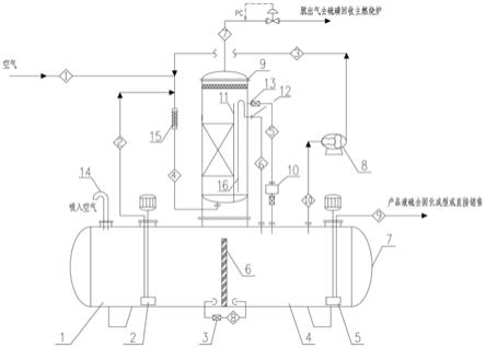 一种催化液硫脱气的装置及方法与流程