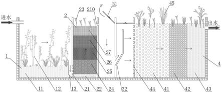 适用于农村生活污水处理的微动力防堵塞型复合人工湿地的制作方法