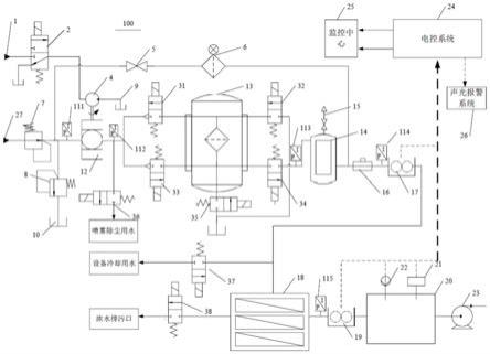 多用途水处理设备的制作方法