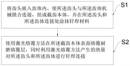 一种截齿及其复合加工方法、矿山机械