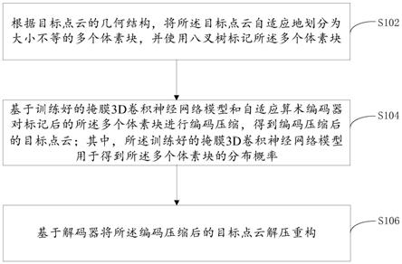 一种点云压缩方法、装置及计算机可读存储介质与流程