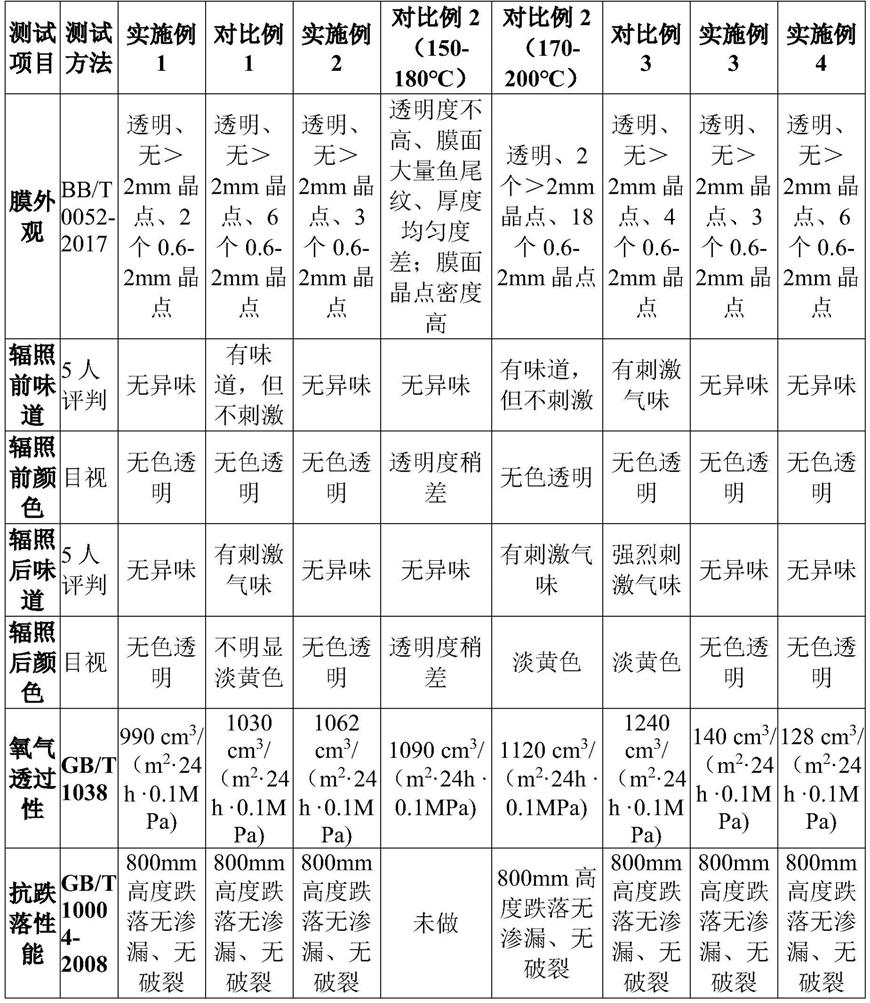 一种储奶袋用聚丙烯多层复合膜及其制备方法与流程