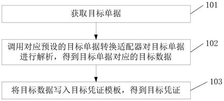 凭证生成方法以及相关装置与流程