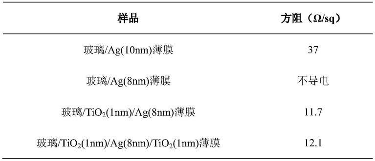 一种提高纳米银薄膜导电性的方法