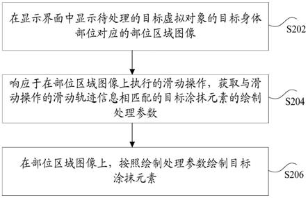 图像处理方法和装置、存储介质及电子设备与流程