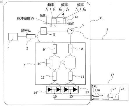 相位测量方法及信号处理装置与流程