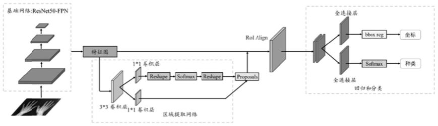 一种基于深度学习的X射线图像检测方法及系统