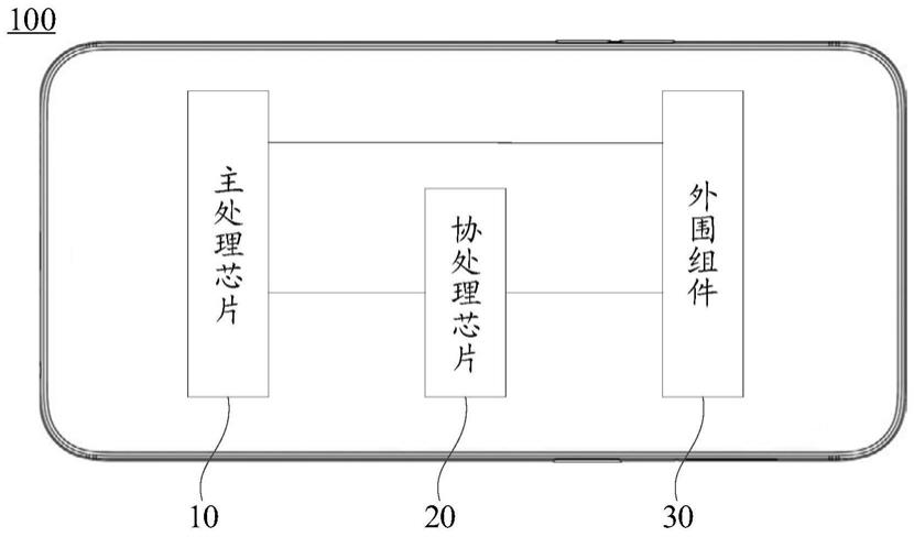 协处理芯片及电子设备的制作方法