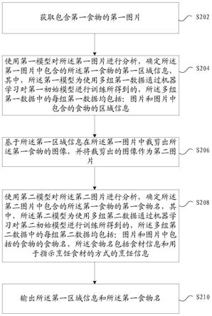 食物识别方法、装置、存储介质及电子装置与流程