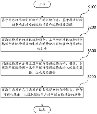 一种处理营运任务的方法及设备与流程