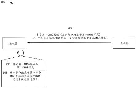 解调参考信号捆绑的制作方法