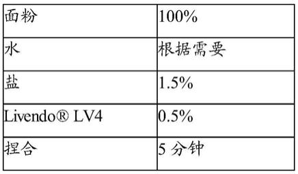 可切割的活性酵头块的制作方法