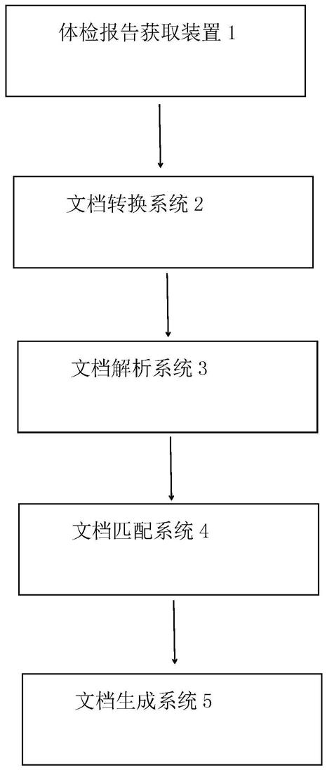 一种体检报告解析系统的制作方法