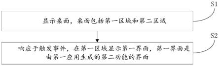 桌面实现方法、终端设备、装置和存储介质与流程