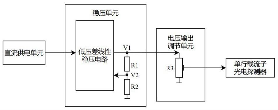 一种单行载流子光电探测器偏压保护电路