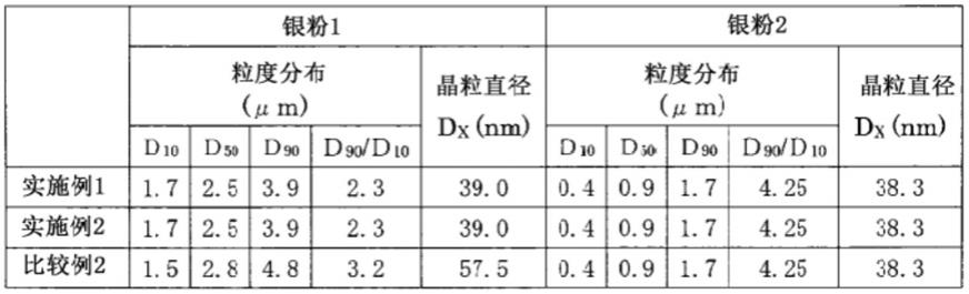 银粉及其制造方法与流程