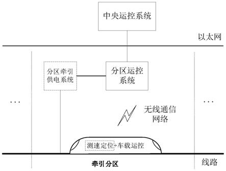 一种高速磁浮列车牵引和运动仿真系统及方法与流程