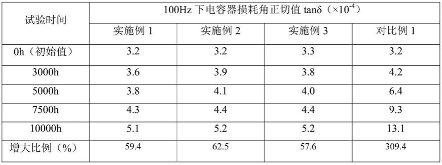 一种电容器灌封用的组合物的制作方法