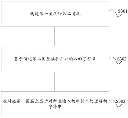 隐藏替换显示输入框的构建方法、装置、电子设备及介质与流程