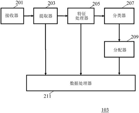 用于音频分析的装置和方法与流程