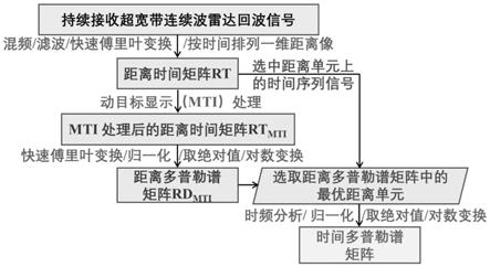 超宽带连续波生物雷达数据处理方法及系统