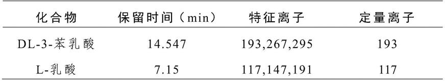 苯乳酸作为尼勒克新疆黑蜂蜂蜜特征性标志物的应用的制作方法