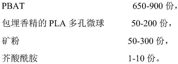 一种香味持久的可降解复合材料、制备方法及应用与流程