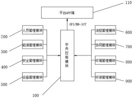 一种智能厨房管理系统的制作方法